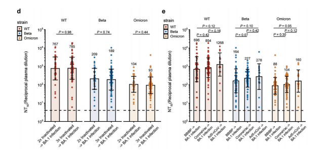 Disease profile and plasma neutralizing activity of post-vaccination Omicron BA.1 infection in Tianjin, China a retrospective study.png